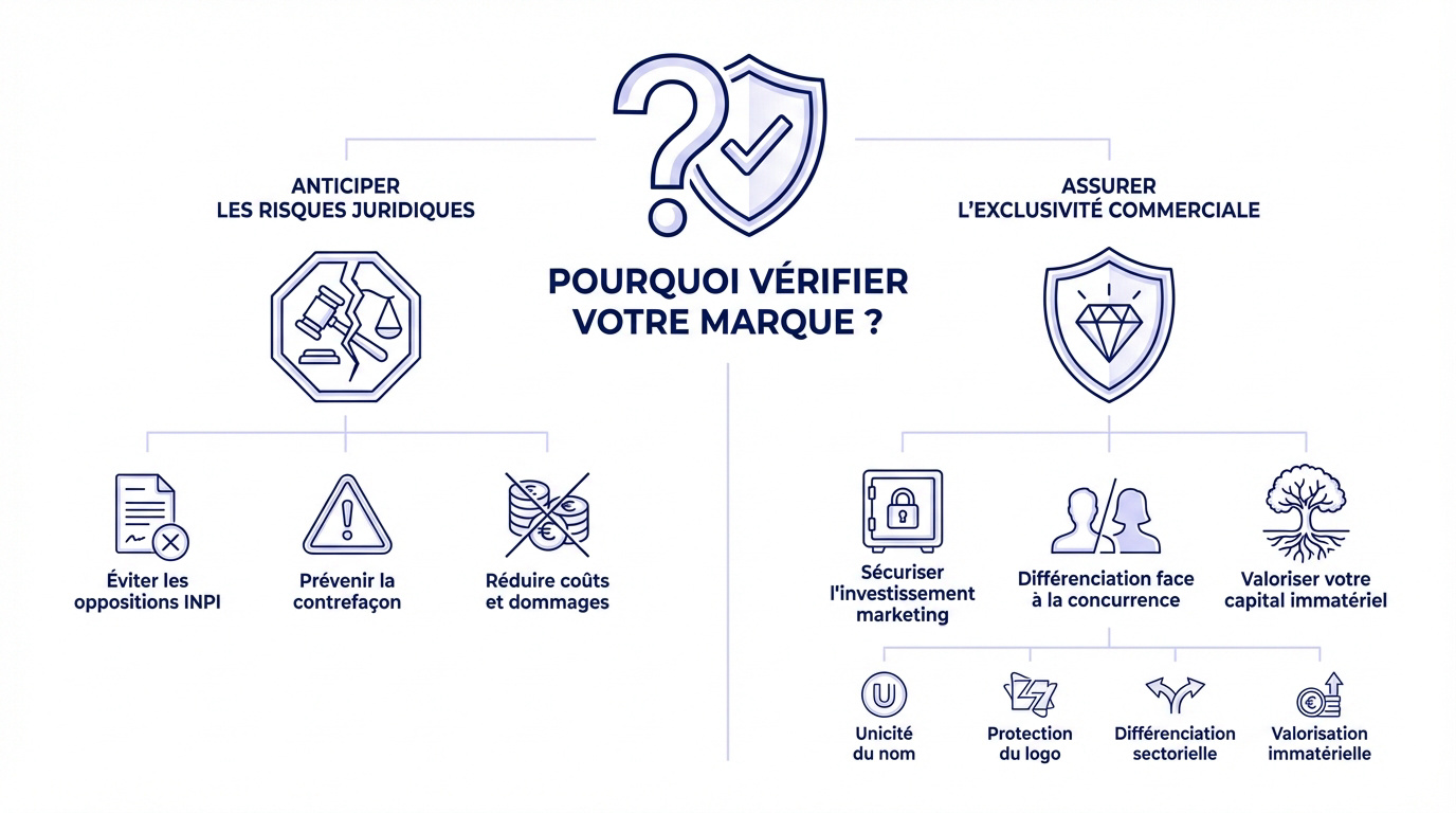 Vérification de marque INPI et protection contre les risques de contrefaçon